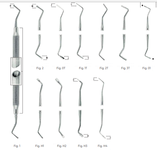 Marquette Amalgam Instruments, Serrated, SC Light, Fig 1