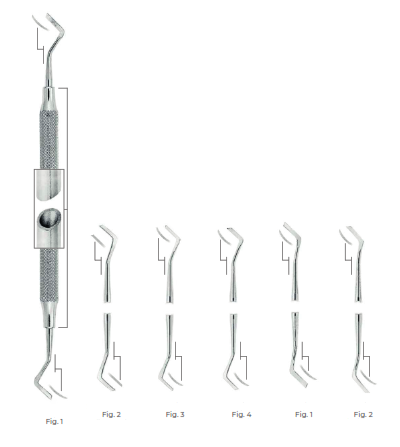 Distal Gingival Margin Trimmers, Black/28, SC Light, Fig 3