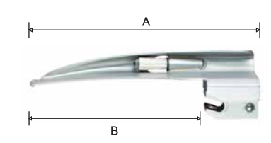 Conventional Robertshaw Blade Rbs 0, 80 x 57mm (2.5V Xenon)